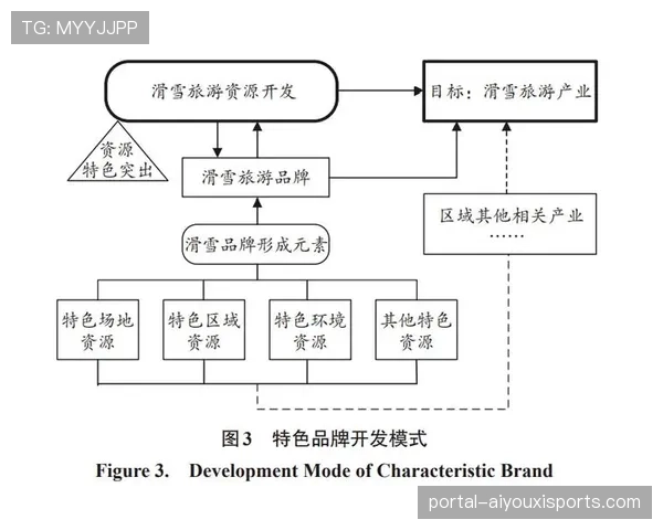 政策协调机制持续优化 破除体育旅游融合发展体制障碍